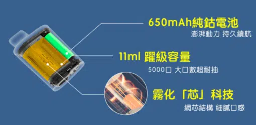 711台灣現貨 ILIA BOX 5000口大容量一次性電子煙(可充電)：圖片 4